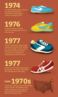 The Origins of Running